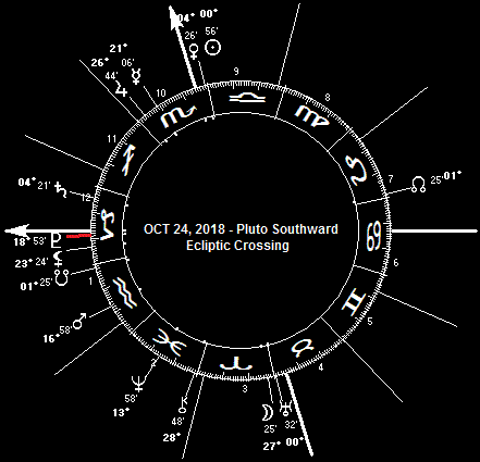 OCT 24, 2018 Pluto Ecliptic Crossing (Southward)